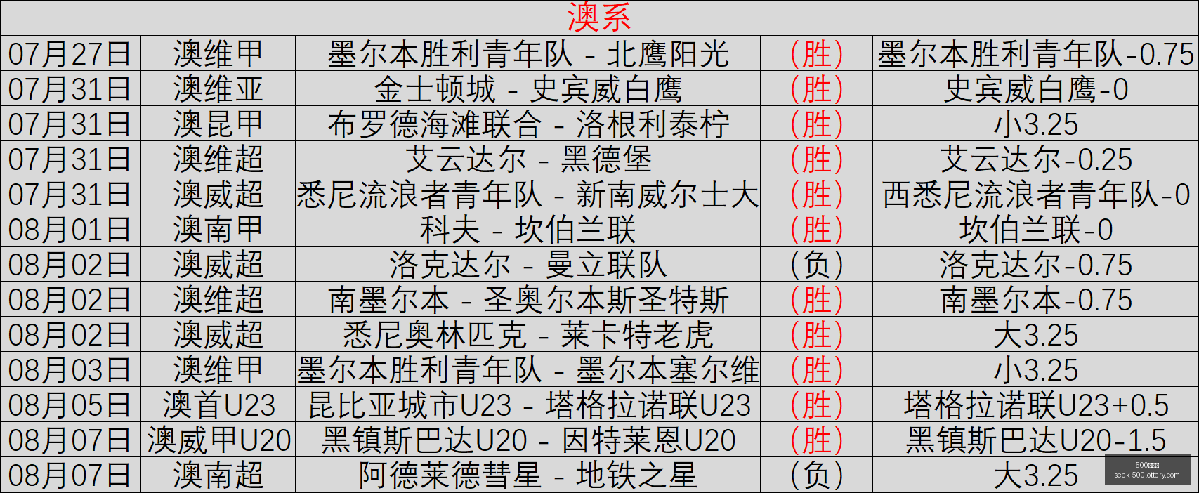 焦点对决,两队现状对,悬念重重,500彩票网官网,500彩票网技巧,500彩票推荐,500彩票app,500彩票网资讯