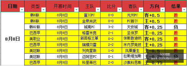 最新,日大乐透开,奖号码,500彩票网官网,500彩票网技巧,500彩票推荐,500彩票app,500彩票网资讯